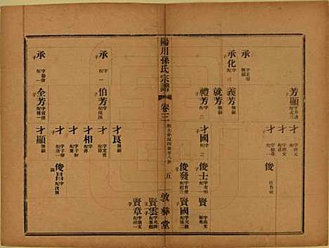 浙江[孙姓] 阳川孙氏宗谱三十卷 — 民国十六年（1927）_三.pdf