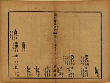 浙江[孙姓] 阳川孙氏宗谱三十卷 — 民国十六年（1927）_四.pdf