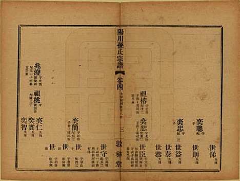 浙江[孙姓] 阳川孙氏宗谱三十卷 — 民国十六年（1927）_四.pdf