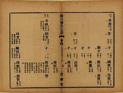 浙江[孙姓] 阳川孙氏宗谱三十卷 — 民国十六年（1927）_四.pdf