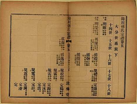 浙江[孙姓] 阳川孙氏宗谱三十卷 — 民国十六年（1927）_五.pdf