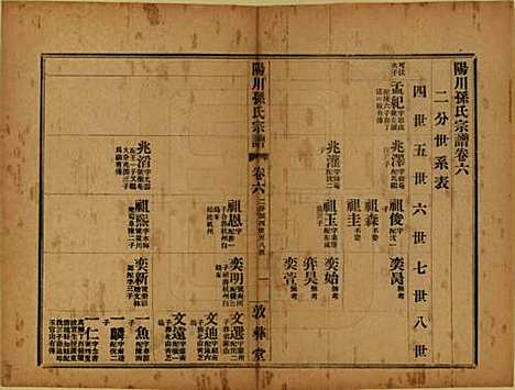 浙江[孙姓] 阳川孙氏宗谱三十卷 — 民国十六年（1927）_六.pdf