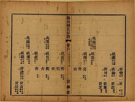 浙江[孙姓] 阳川孙氏宗谱三十卷 — 民国十六年（1927）_六.pdf