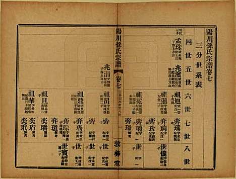 浙江[孙姓] 阳川孙氏宗谱三十卷 — 民国十六年（1927）_七.pdf