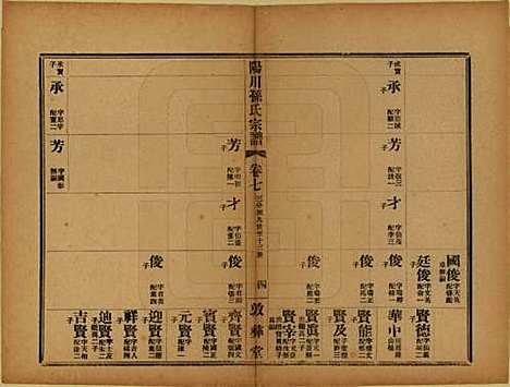 浙江[孙姓] 阳川孙氏宗谱三十卷 — 民国十六年（1927）_七.pdf