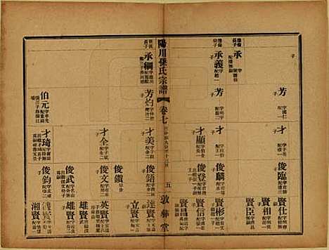 浙江[孙姓] 阳川孙氏宗谱三十卷 — 民国十六年（1927）_七.pdf