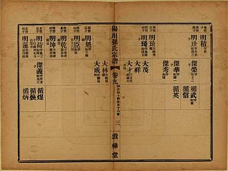 浙江[孙姓] 阳川孙氏宗谱三十卷 — 民国十六年（1927）_九.pdf