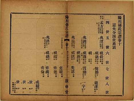 浙江[孙姓] 阳川孙氏宗谱三十卷 — 民国十六年（1927）_十.pdf