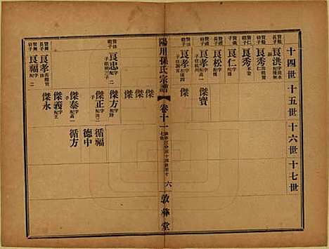 浙江[孙姓] 阳川孙氏宗谱三十卷 — 民国十六年（1927）_十一.pdf