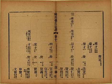 浙江[孙姓] 阳川孙氏宗谱三十卷 — 民国十六年（1927）_十二.pdf