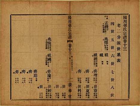 浙江[孙姓] 阳川孙氏宗谱三十卷 — 民国十六年（1927）_十三.pdf