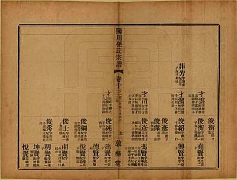 浙江[孙姓] 阳川孙氏宗谱三十卷 — 民国十六年（1927）_十三.pdf