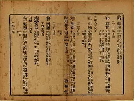 浙江[孙姓] 阳川孙氏宗谱三十卷 — 民国十六年（1927）_十四.pdf