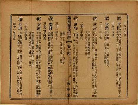 浙江[孙姓] 阳川孙氏宗谱三十卷 — 民国十六年（1927）_十四.pdf