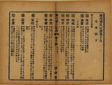 浙江[孙姓] 阳川孙氏宗谱三十卷 — 民国十六年（1927）_十五.pdf