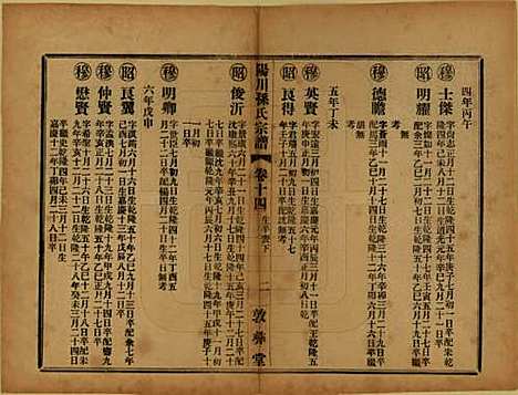 浙江[孙姓] 阳川孙氏宗谱三十卷 — 民国十六年（1927）_十五.pdf