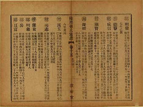 浙江[孙姓] 阳川孙氏宗谱三十卷 — 民国十六年（1927）_十五.pdf