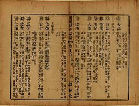 浙江[孙姓] 阳川孙氏宗谱三十卷 — 民国十六年（1927）_十五.pdf