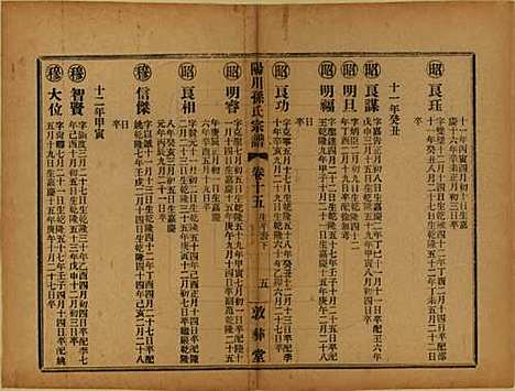 浙江[孙姓] 阳川孙氏宗谱三十卷 — 民国十六年（1927）_十五.pdf