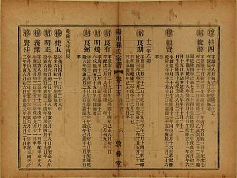 浙江[孙姓] 阳川孙氏宗谱三十卷 — 民国十六年（1927）_十五.pdf