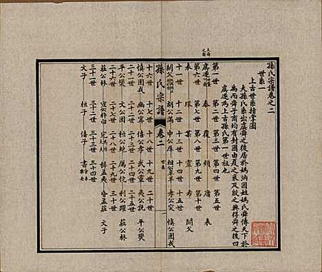 江苏[孙姓] 孙氏宗谱十二卷首一卷 — 民国十六年（1927）_二.pdf