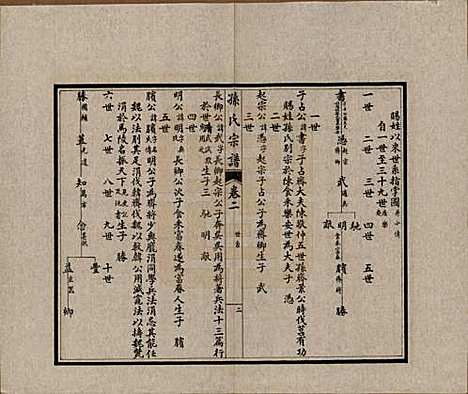 江苏[孙姓] 孙氏宗谱十二卷首一卷 — 民国十六年（1927）_二.pdf