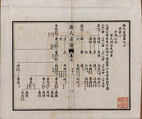 江苏[孙姓] 孙氏宗谱十二卷首一卷 — 民国十六年（1927）_三.pdf