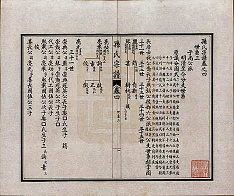 江苏[孙姓] 孙氏宗谱十二卷首一卷 — 民国十六年（1927）_四.pdf