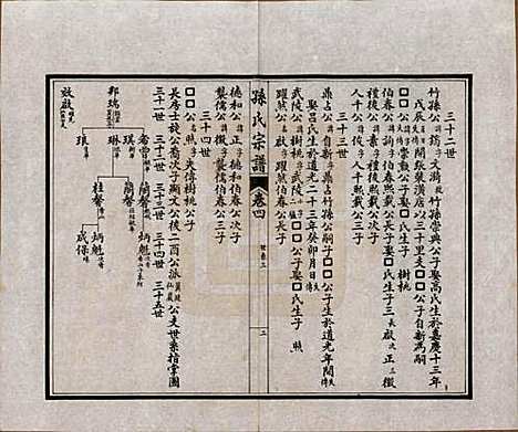 江苏[孙姓] 孙氏宗谱十二卷首一卷 — 民国十六年（1927）_四.pdf