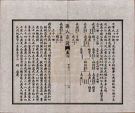 江苏[孙姓] 孙氏宗谱十二卷首一卷 — 民国十六年（1927）_四.pdf