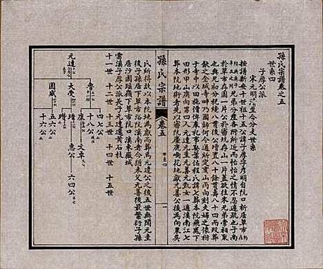 江苏[孙姓] 孙氏宗谱十二卷首一卷 — 民国十六年（1927）_五.pdf