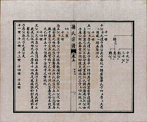 江苏[孙姓] 孙氏宗谱十二卷首一卷 — 民国十六年（1927）_五.pdf