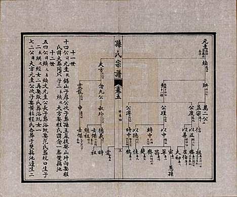 江苏[孙姓] 孙氏宗谱十二卷首一卷 — 民国十六年（1927）_五.pdf