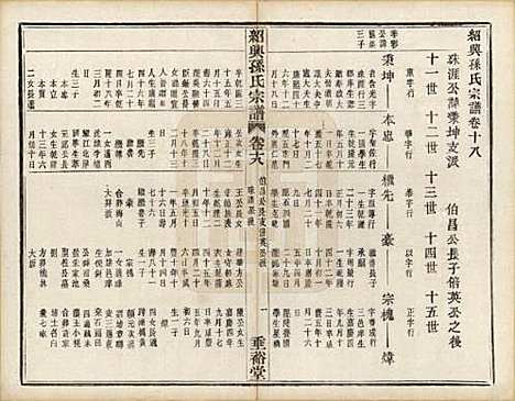 浙江[孙姓] 绍兴孙氏宗谱二十五卷 — 民国十三年（1924）_二十四.pdf