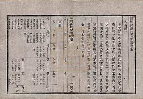 浙江[孙姓] 余姚孙境宗谱 — 清光绪25年[1899]_五.pdf