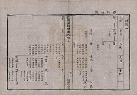 浙江[孙姓] 余姚孙境宗谱 — 清光绪25年[1899]_五.pdf