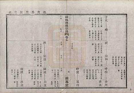 浙江[孙姓] 余姚孙境宗谱 — 清光绪25年[1899]_五.pdf