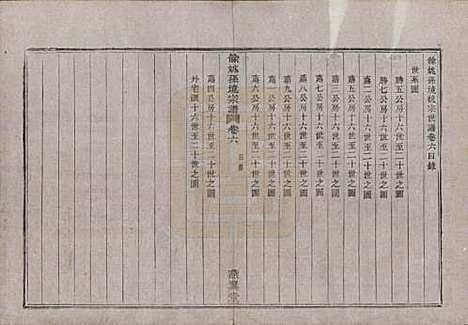 浙江[孙姓] 余姚孙境宗谱 — 清光绪25年[1899]_六.pdf