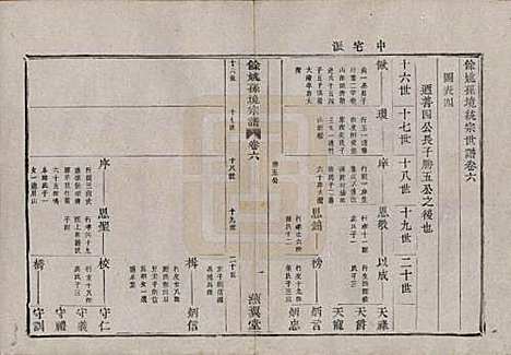 浙江[孙姓] 余姚孙境宗谱 — 清光绪25年[1899]_六.pdf