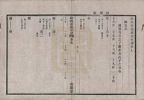 浙江[孙姓] 余姚孙境宗谱 — 清光绪25年[1899]_七.pdf