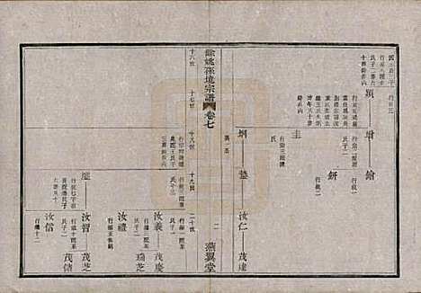 浙江[孙姓] 余姚孙境宗谱 — 清光绪25年[1899]_七.pdf