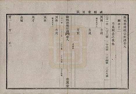 浙江[孙姓] 余姚孙境宗谱 — 清光绪25年[1899]_八.pdf