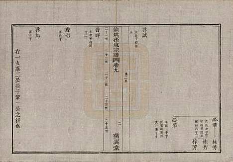 浙江[孙姓] 余姚孙境宗谱 — 清光绪25年[1899]_九.pdf