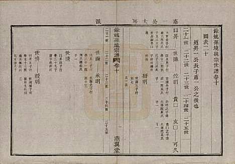 浙江[孙姓] 余姚孙境宗谱 — 清光绪25年[1899]_十.pdf