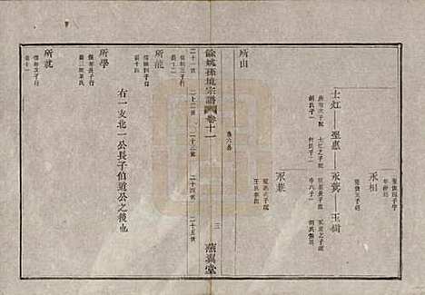 浙江[孙姓] 余姚孙境宗谱 — 清光绪25年[1899]_十一.pdf