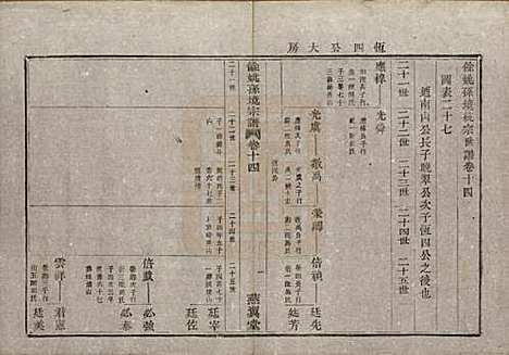 浙江[孙姓] 余姚孙境宗谱 — 清光绪25年[1899]_十四.pdf