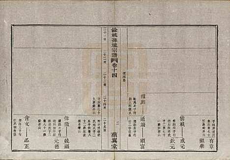 浙江[孙姓] 余姚孙境宗谱 — 清光绪25年[1899]_十四.pdf