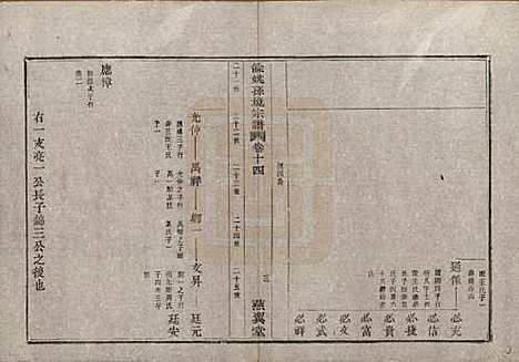 浙江[孙姓] 余姚孙境宗谱 — 清光绪25年[1899]_十四.pdf