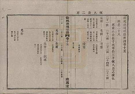 浙江[孙姓] 余姚孙境宗谱 — 清光绪25年[1899]_十五.pdf