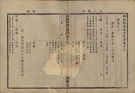 浙江[孙姓] 余姚孙境宗谱 — 清光绪25年[1899]_十六.pdf